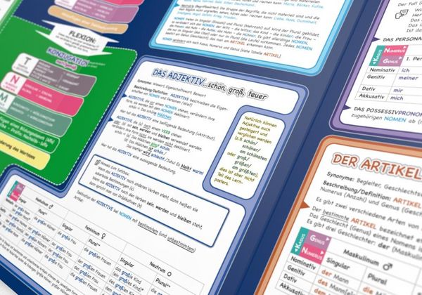Produktbild: mindmemo Lernfolder - Grammatik - Die deutschen Wortarten - Deutsche Grammatik Lernhilfe