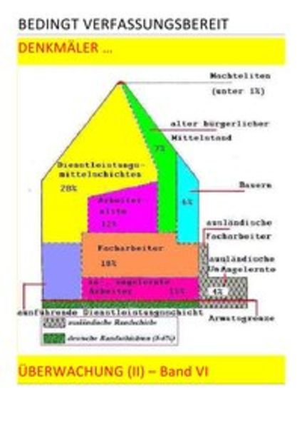 Bedingt Verfassungsbereit / Bedingt Verfassungsbereit – Überwachung (ii) – Band Vi V Vii