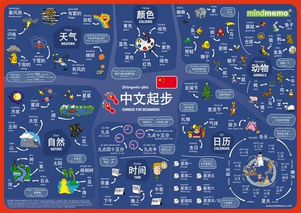 Produktbild: mindmemo Lernposter - Chinesisch f&uuml;r Anf&auml;nger - spielend Chinesisch lernen f&uuml;r Kinder