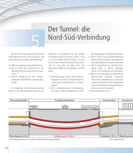 Produktbild: Berlin Hauptbahnhof