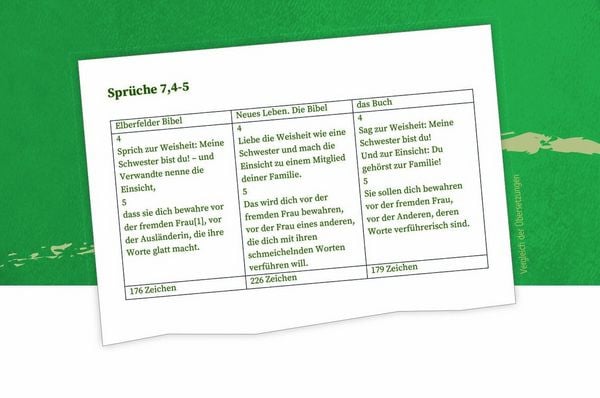 Produktbild: das Buch. Neues Testament, Psalmen, Sprichw&ouml;rter