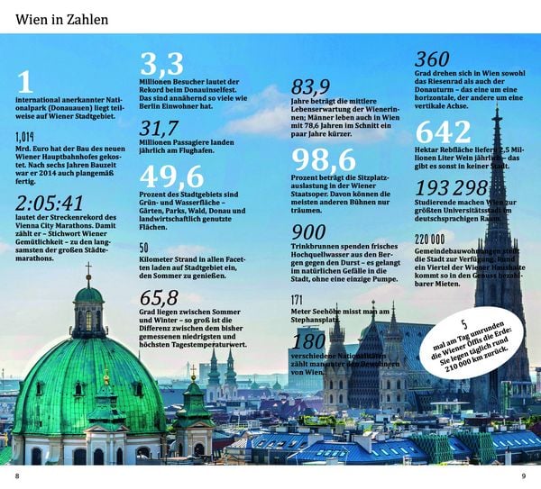 Produktbild: DUMONT direkt Reisef&uuml;hrer Wien