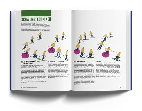 Produktbild: Das Skibuch