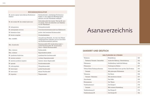Produktbild: Yoga-Anatomie
