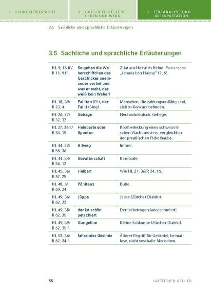 Produktbild: Romeo und Julia auf dem Dorfe von Gottfried Keller