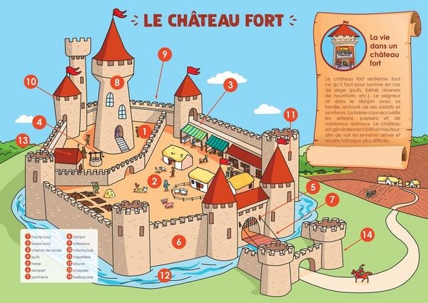 Produktbild: Le ch&acirc;teau fort. Les chevaliers
