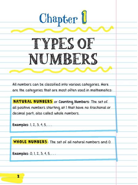 Produktbild: Everything You Need to Ace Pre-Algebra and Algebra I in One Big Fat Notebook
