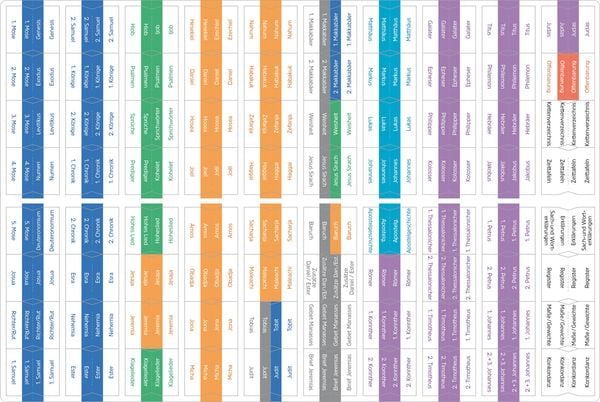 Produktbild: Bibel-Griffregister mit Farbsystem