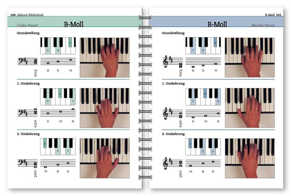 Produktbild: Keyboard - der Komplettkurs