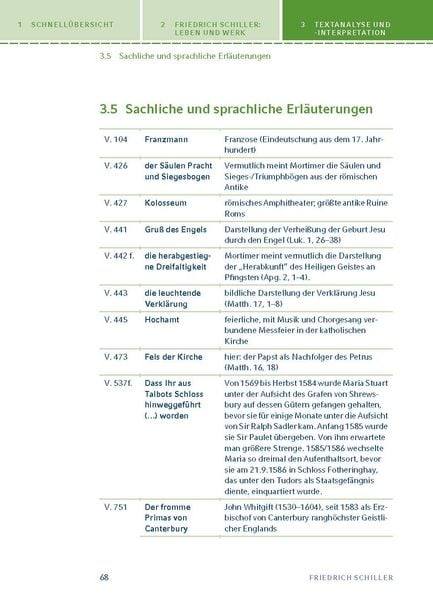Produktbild: Maria Stuart von Friedrich Schiller