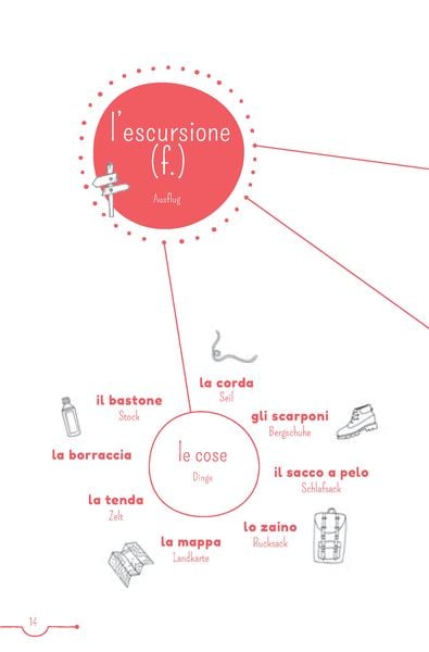 Produktbild: PONS 10-Minuten-Lekt&uuml;ren Italienisch B1