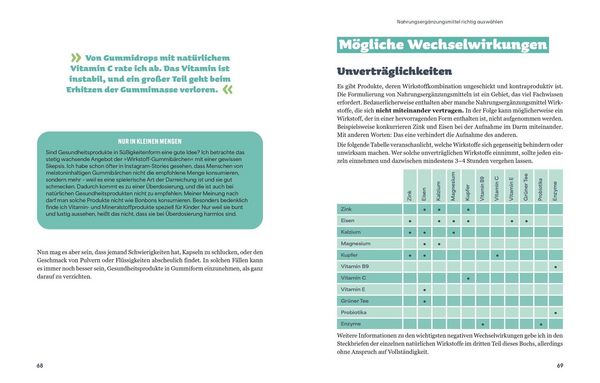 Produktbild: Die Revolution der Nahrungserg&auml;nzung