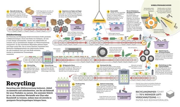 Produktbild: #dkinfografik. Technik einfach verstehen