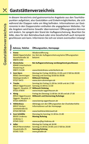 Produktbild: Schw&auml;bische Alb S&uuml;drand-Weg HW2