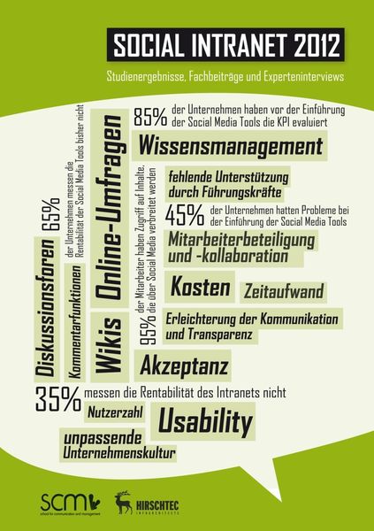 Produktbild: Social Intranet 2012