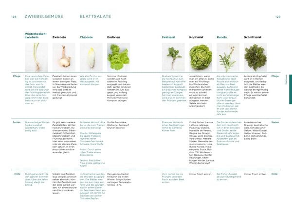 Produktbild: Mein Waldgarten