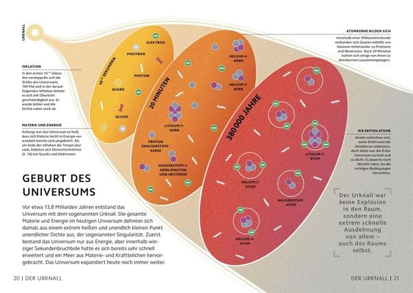 Produktbild: SIMPLY. Astronomie