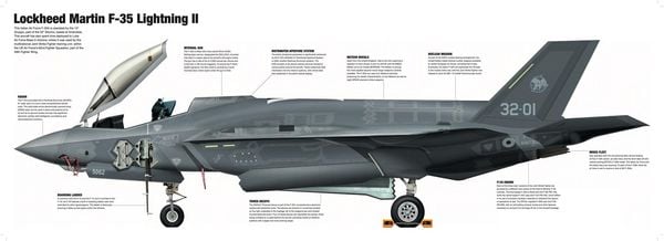 Produktbild: Modern Military Aircraft