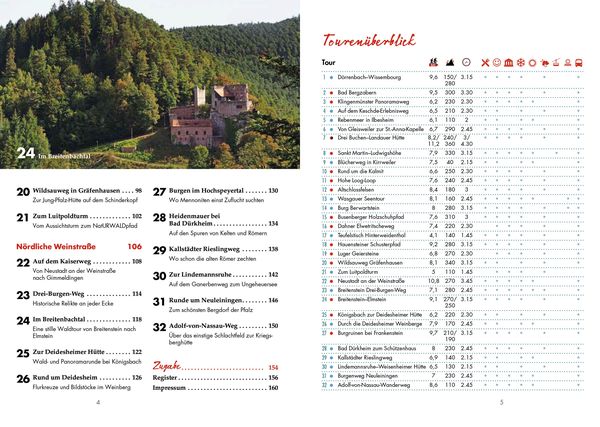 Produktbild: Panoramawege für Senioren Pfälzerwald