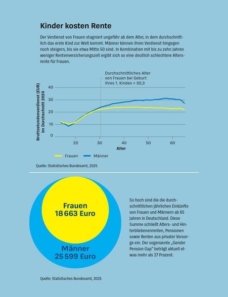 Produktbild: Mehr Geld f&uuml;r Eltern