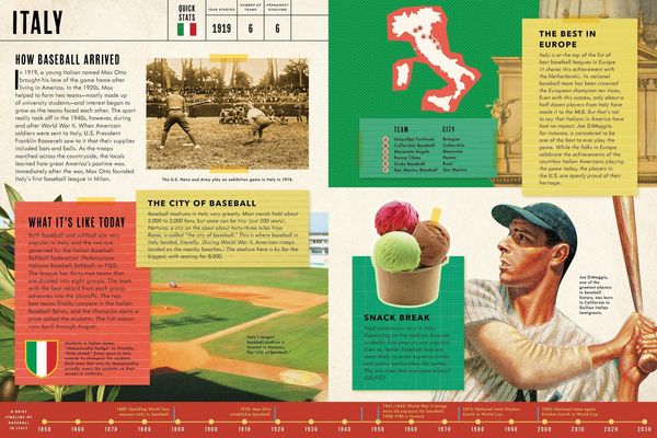 Produktbild: Baseball Around the World