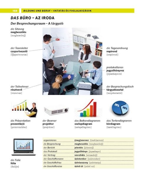 Produktbild: PONS Bildw&ouml;rterbuch Ungarisch
