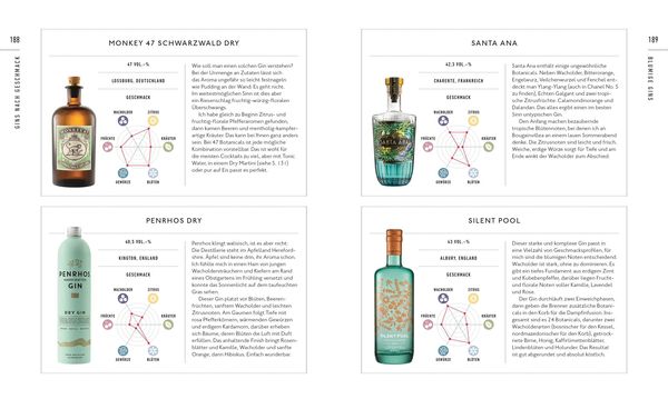 Produktbild: Workshop Gin