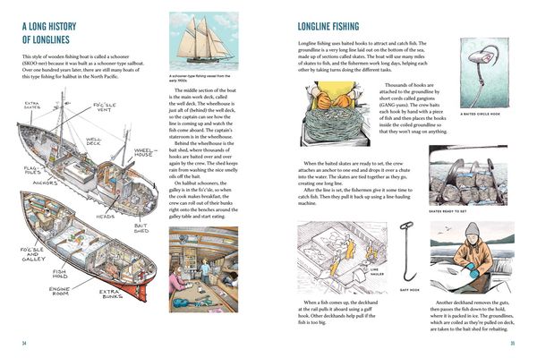 Produktbild: Working Boats