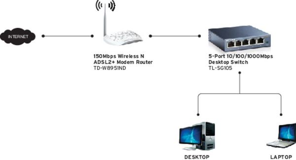 Produktbild: TP-LINK TL-SG105 TL-SG105 Netzwerk Switch 5 Port 1 GBit/s