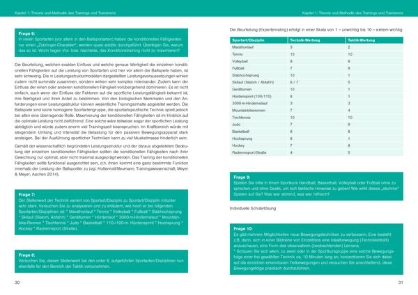 Produktbild: Optimales Sportwissen &ndash;&nbsp;L&ouml;sungsbuch