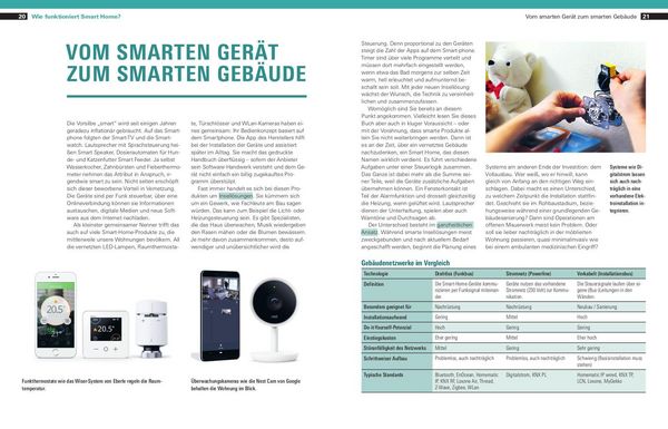 Produktbild: Handbuch Smart Home