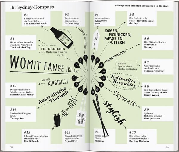 Produktbild: DUMONT direkt Reisef&uuml;hrer Sydney