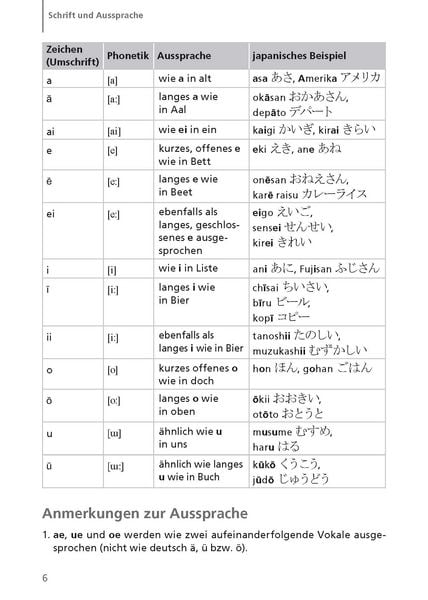 Produktbild: Langenscheidt Audio-Wortschatztrainer Japanisch