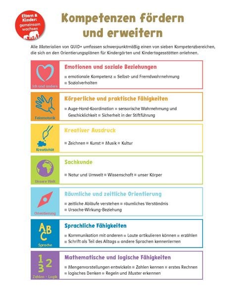 Produktbild: QUID+ Englisch entdecken und verstehen
