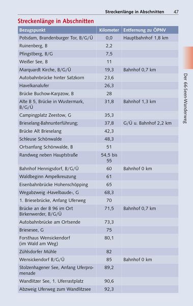 Produktbild: TRESCHER Reisef&uuml;hrer 66-Seen-Wanderung