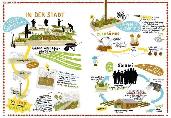 Produktbild: Permakultur