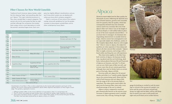 Produktbild: The Fleece & Fiber Sourcebook