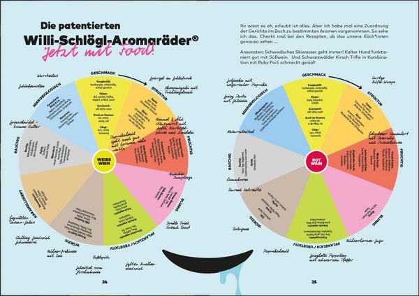 Produktbild: Anleitung zum Weinsaufen II - Essen fassen!