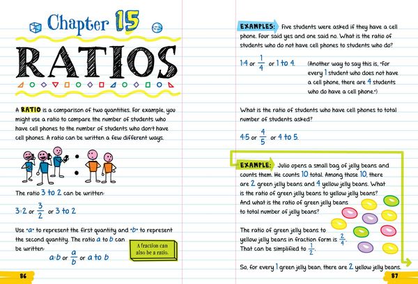 Produktbild: Everything You Need to Ace Math in One Big Fat Notebook