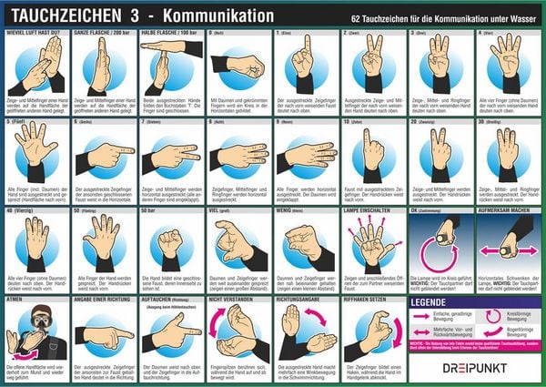 Produktbild: Info-Tafel-Set Tauchzeichen