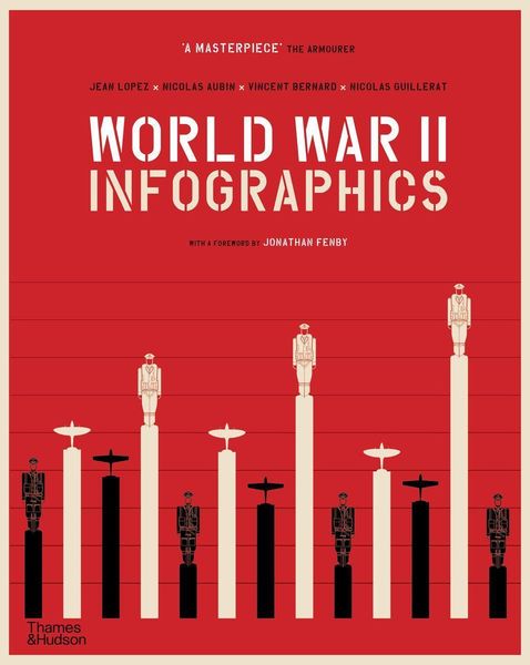 Produktbild: World War II: Infographics