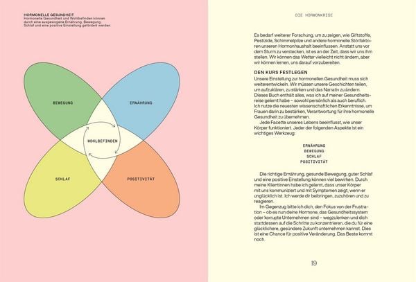 Produktbild: Alles, was du &uuml;ber Hormone wissen musst