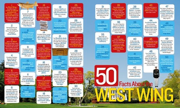 Produktbild: 1,000 Facts about the White House