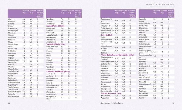 Produktbild: Fruktose-Unvertr&auml;glichkeit