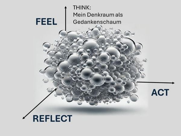 Produktbild: &Uuml;bungsr&auml;ume f&uuml;r die TRANSFORMATION