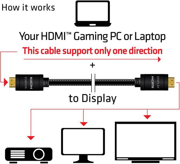 Produktbild: club3D HDMI Anschlusskabel HDMI-A Stecker, HDMI-A Stecker 10.00 m Schwarz CAC-2313 4K UHD, Flammwidrig HDMI-Kabel
