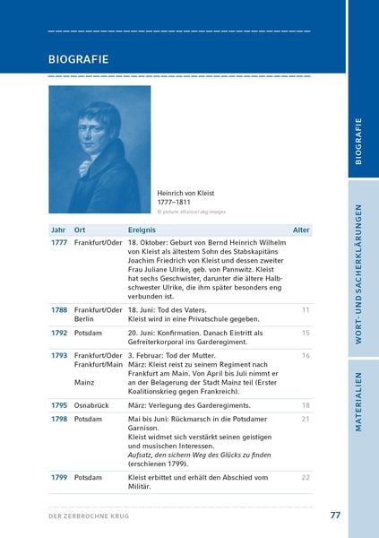 Produktbild: Der zerbrochne Krug