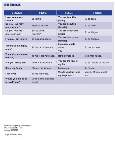 Produktbild: French Conversation: Quick Study Academic
