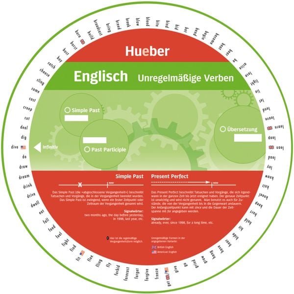 Wheel - Englisch - Unregelmäßige Verben, von , Hueber