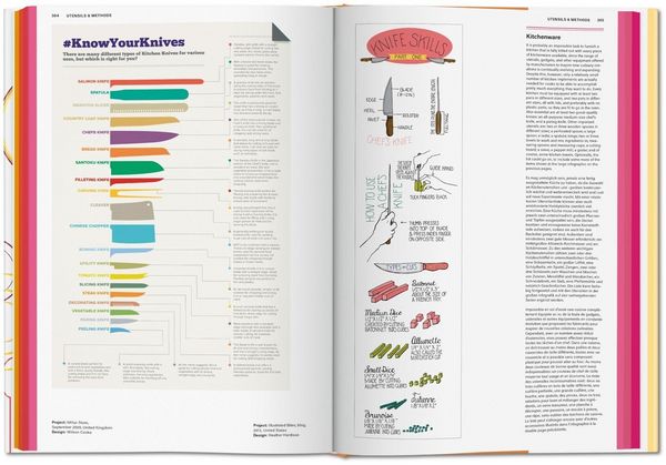 Produktbild: Food & Drink Infographics